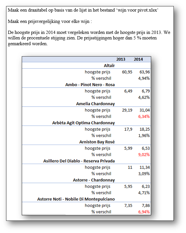 Excel draaitabellen screenshot met filtering en subtotalen - gegevensanalyse cursus bij ECT Antwerpen